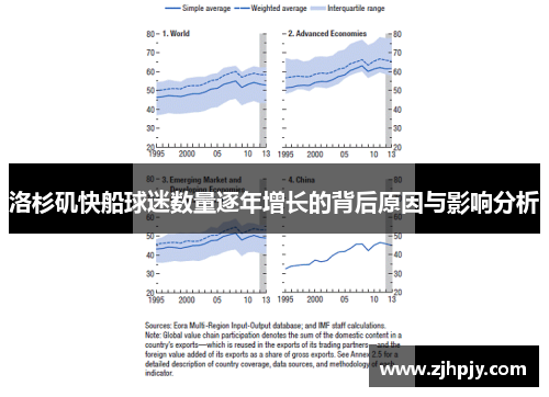 洛杉矶快船球迷数量逐年增长的背后原因与影响分析