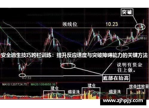 安全逃生技巧跨栏训练：提升反应速度与突破障碍能力的关键方法